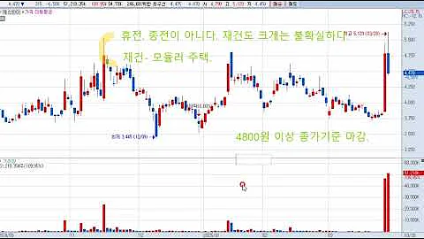 에스와이(109610) 주가전망 및 대응전략!