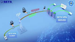 Post-Quantum VPN | SETS Net Worth
