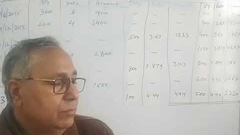 Inventory Valuation Third Video B.Com,CA, CS, ICWA BBA,MBA MCom.