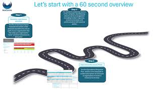 Business Continuity Plan Template Walkthrough