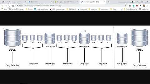 SQL Server Pages Transaction vs Differential Backup Restore and Tail Log Crash Recovery