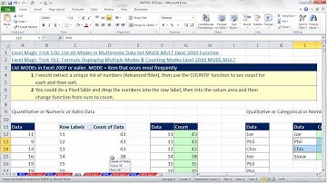 Excel Magic Trick 973: List Multiple MODEs in Excel 2007 or earlier: COUNTIF or PivotTable
