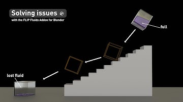 FLIP Fluids Addon | Dealing with (5) known issues
