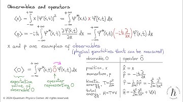 8. Observables and operators