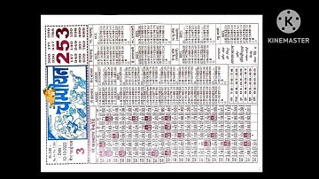 12/10/23 daily chart II part 3 II #video