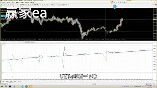 黄金量化ea，黄金量化交易，黄金AI量化交易