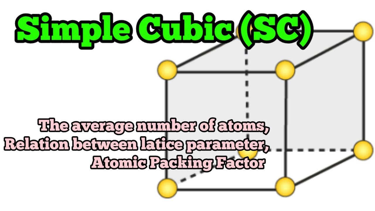 Simple Cubic (SC) Structure with Atomic Packing Factor (APF) . - YouTube