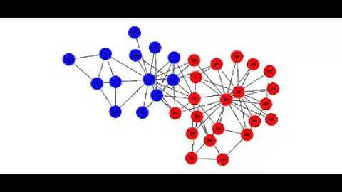 Propagation of information in a small social network