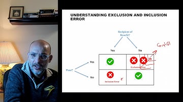 5.2. Social Protection Design B: Understanding Exclusion and Inclusion Errors