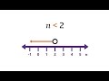 Inequalities_and_regions |LESSON_1| #UCLSE_MATHEMATICS @ssekatebrianacademy