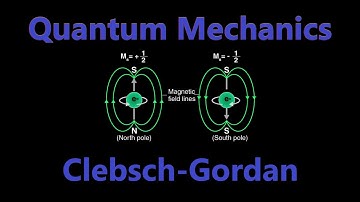 Adding Angular Momenta & Clebsch-Gordan Coefficients