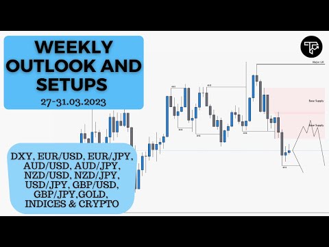 Weekly outlook and setups VOL 187 (27-31.03.2023) | FOREX, Indices