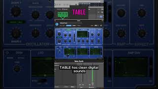 Beginner’s Guide to Retro Synth Engines | Logic Pro #logicpro #logicprox #synth #retrosynth