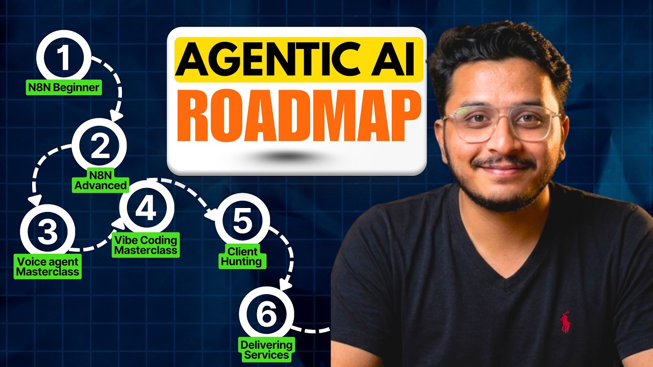 Agentic AI Roadmap 2026 — 6 Courses, Every Skill Covered - YouTube