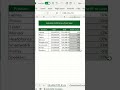 Calculate Profit or Loss from the sales. #excel #exceltips #exceltricks #shorts  @KTAnalytics