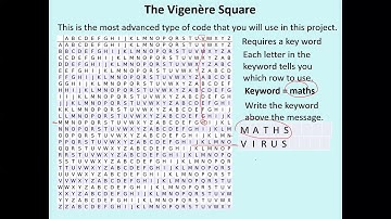 Operation Ultra - Part 6 - Vigenere Square