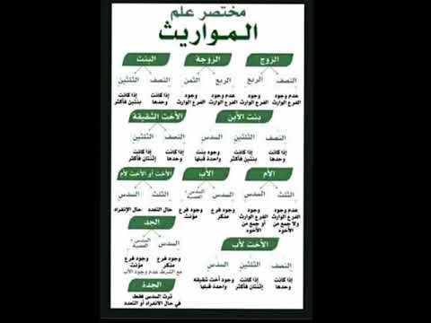 المختصر في علم المواريث ميراث علم دراسة نصيحة مجانية متدوال الاجرام فيضانات النهار