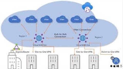 Day 17 - Azure VWAN- Network Architecture- Enterprise Cloud Environment
