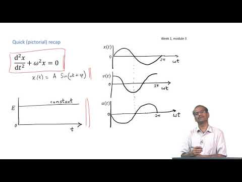 Superposition of Oscillations : Beats