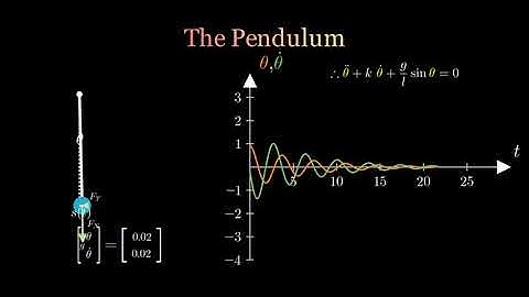MCR2 - The Pendulum Dynamical System