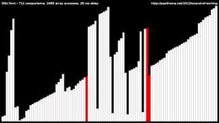 Block Merge Sort (Wikisort)