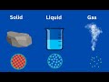 Difference between Solids,Liquids, and Gases