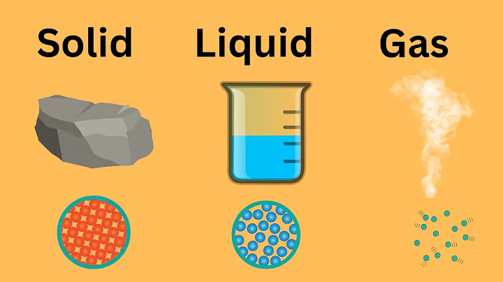 Difference between Solids,Liquids, and Gases