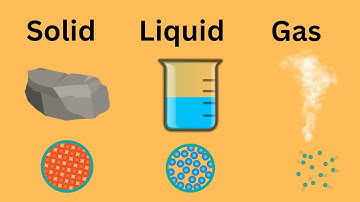 Difference between Solids,Liquids, and Gases