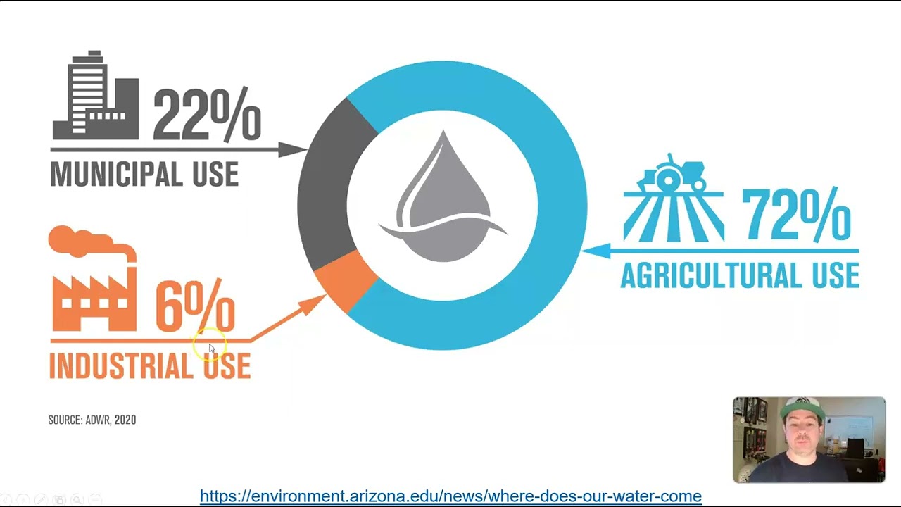 ENV101 - U5 Часть 1 - Водные ресурсы