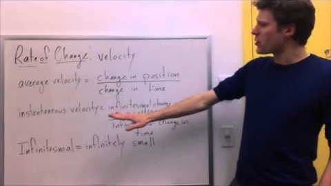 §2.1 Video 1: What is calculus?