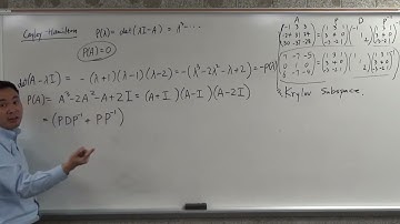 Krylov subspace method explained