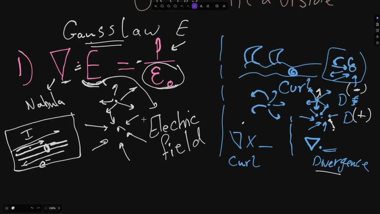 The 4 Equations That Changed the World (No Calculus)