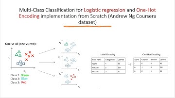 #6- Multi-Class Classification & One-Hot Encoding Implementation from Scratch (Andrew Ng Coursera)