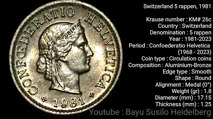 Switzerland 5 rappen 1981