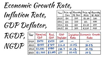 Calculation of NGDP, RGDP, GDP Deflator, Inflation Rate, and Economic Growth Rate