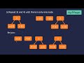 Huffman Coding (Lossless Compression Algorithm)