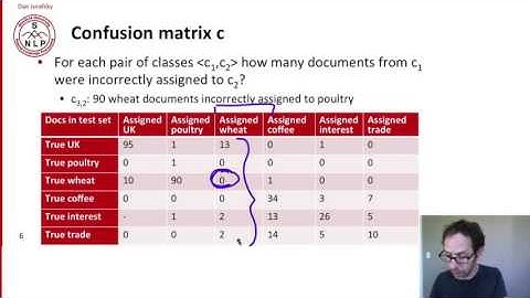 5 8 Text Classification Evaluation 7 17