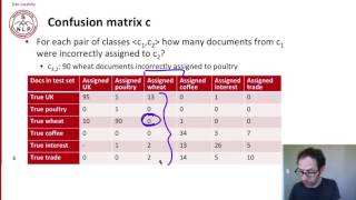 Famous 5 8 Text Classification Evaluation 7 17 Wealth