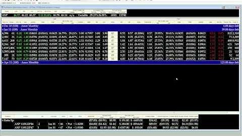 Checklist for Applying Option Strategies | Options Like a DPM Webinars #8: Ratio Spreads