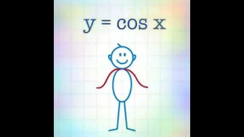 Dancing with Graphs: Animation Mathematician