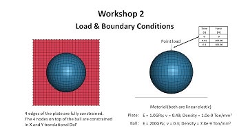 Ls-Dyna Implicit Training：Lecture 2 Workshop 2