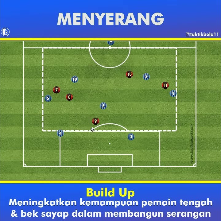 Build Up dari tengah ke depan