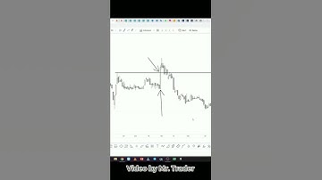 Breakout | Mr Trader Shorts #5