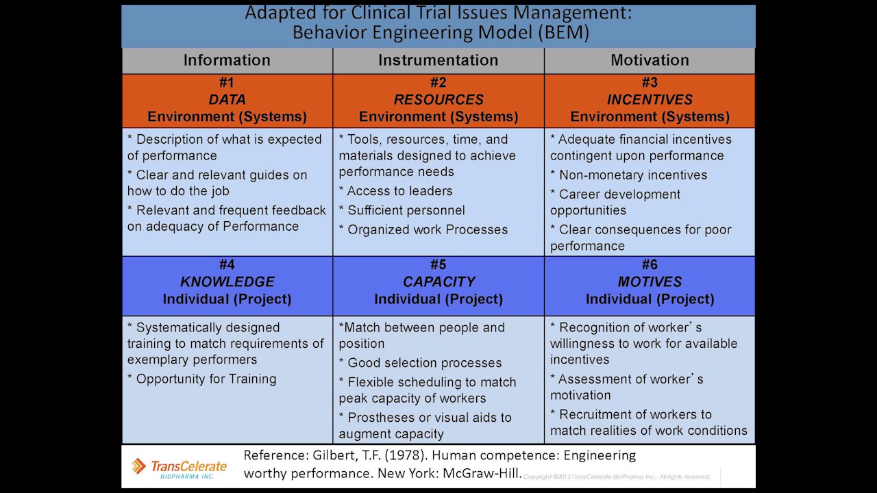 3 5 CAPA Lifeycle Tools FINAL Fishbone with Gilbert YouTube