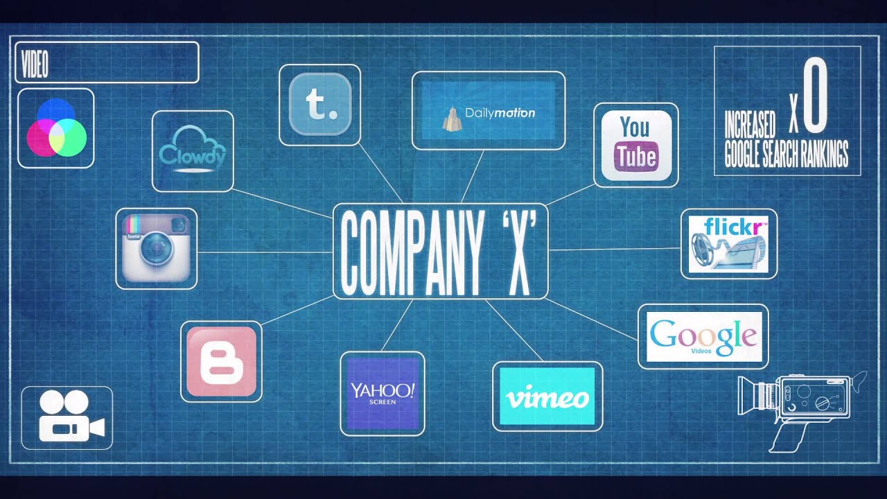 Video infographic: Where is all the B2B video?