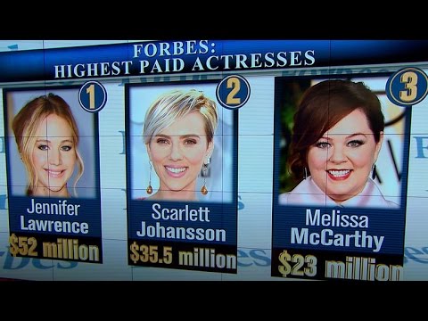 वीडियो: 2015 के उच्चतम भुगतान टीवी अभिनेता और अभिनेत्री