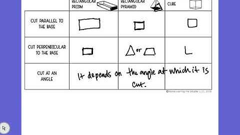 9 1 Cross Sections of 3D Shapes