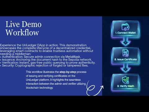 GP_23_UniLedger – Blockchain-Based Certificate Verification System