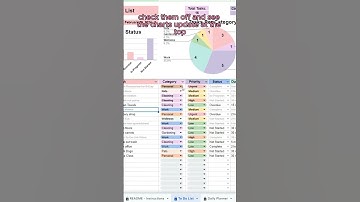 How I Organize My Tasks & Boost Productivity with This Spreadsheet