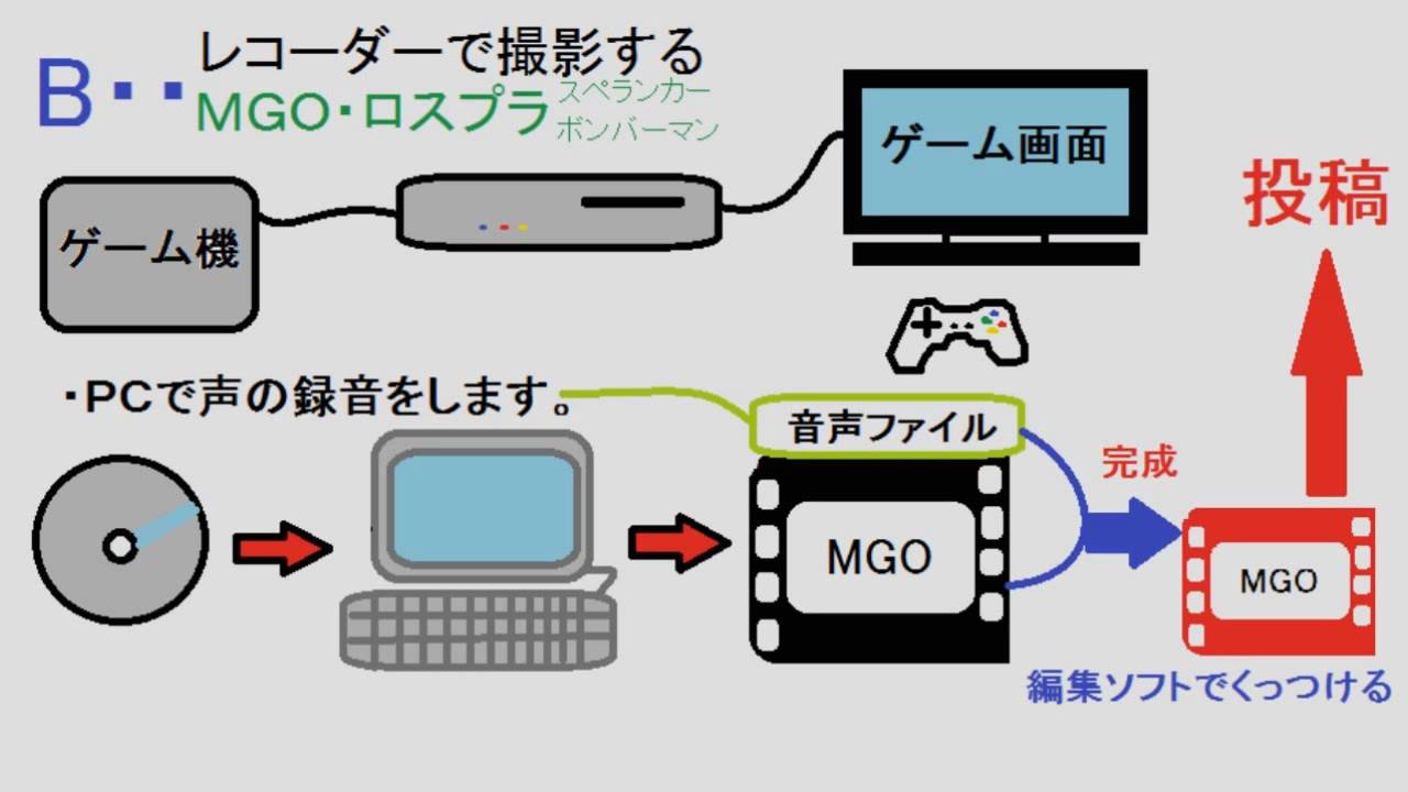 教えて赤髪ちゃん 実況動画の作り方 ゆっくり Youtube